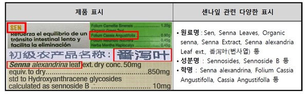센노사이드·센나잎 표시 구입 제품(예시) [자료=한국소비자원]