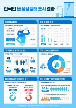 대상푸드플러스(주) 이미지
